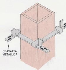 Dipartimento di