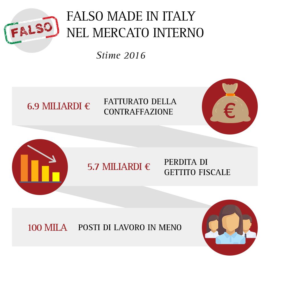 La contraffazione quanto costa