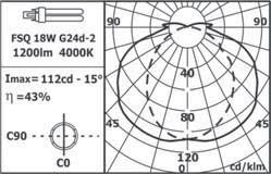 PO Diagramma Isolux Pavimento Altezza di