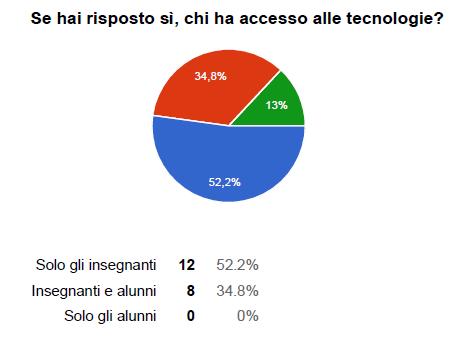 TIC alla scuola dell infanzia