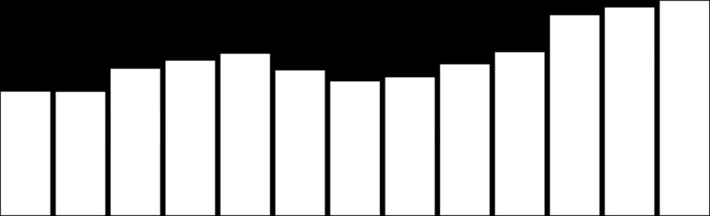 Totale TV Digitali: Trend Share 16,9% 17,5% 18,1% 10,4% 10,4% 12,4% 13,0% 13,6% 12,2% 11,3% 11,6% 12,7% 13,7% apr-09 mag-09 giu-09 lug-09 ago-09 set-09