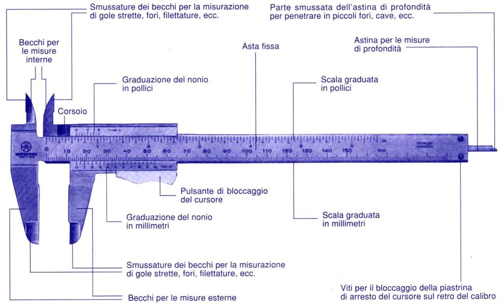 Descrizione dello strumento Il calibro a corsoio è costituito da: un'asta fissa, graduata in millimetri nella parte inferiore e in pollici nella parte superiore, che reca a un'estremità due becchi