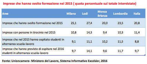 Formazione Formazione / Studi La lettura dello stesso dato per ambito territoriale ripropone per tra la nostra regione e la Nazione nel suo complesso una situazione simile a quella osservata per il