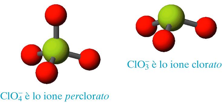 HClO Acido ipocloroso