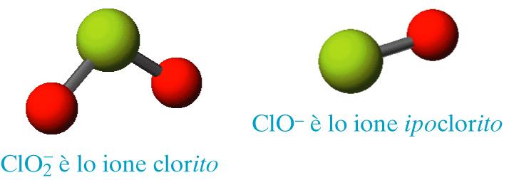HClO 3 Acido clorico