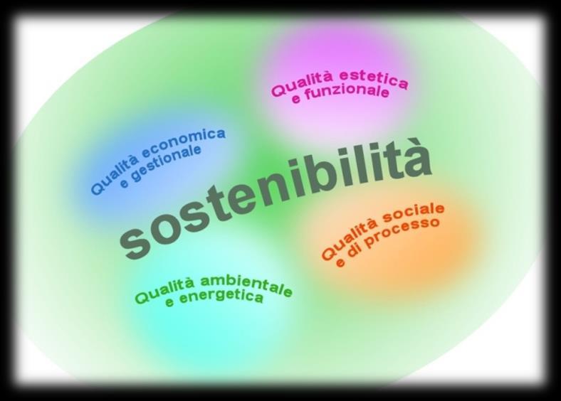 esplicativo del significato di sostenibilità (di