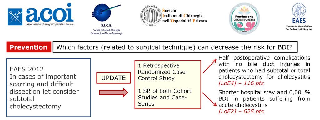 In questa diapositiva abbiamo esaminato quali fattori correlati alla tecnica chirurgica possano diminuire il rischio di lesione delle vie biliari.