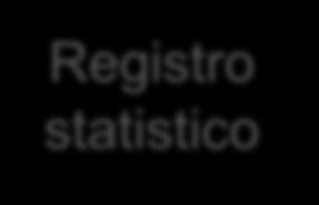 Registro statistico - Integrazione delle informazioni non presenti