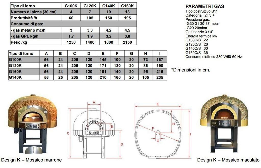 Forni per pizza