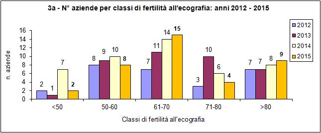 Classi di