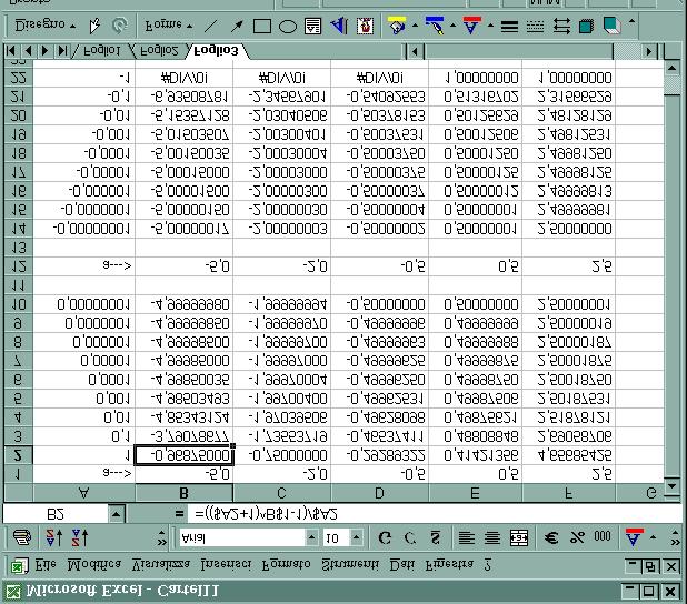 Ache i questo cso l covergez risult evidete. Nello stesso modo si può operre se si cosider il secodo limite (qui o ci soo d scegliere i vlori di ): frlo per esercizio! : lim + b = +, se > e b>.