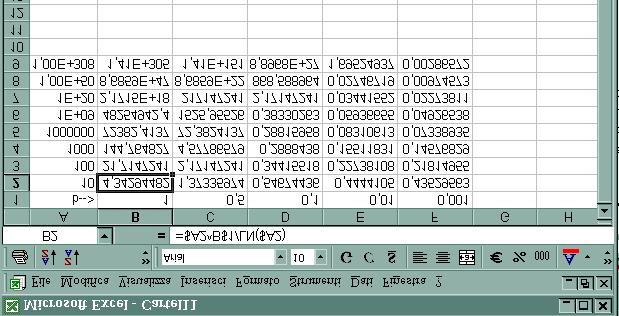 .7 95 se =. Se ivece =. e b=5 il quoziete vle. se =,.6-5 se =,.378-6 se =, m vle già.47 6 se =. b : lim + = +, se b>.