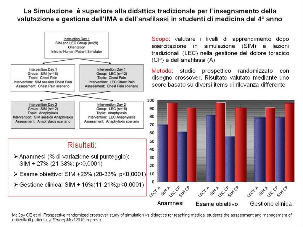 La simulazione