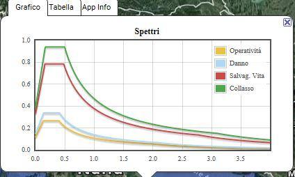 In particolare, nel modello di calcolo, sono state inserite armature non superiori a quelle di progetto.