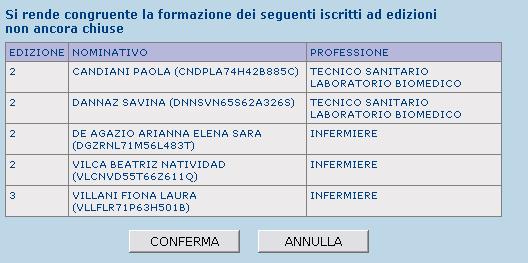 In cui il sistema informa che cliccando conferma si rende congruente la formazione degli iscritti ad edizioni