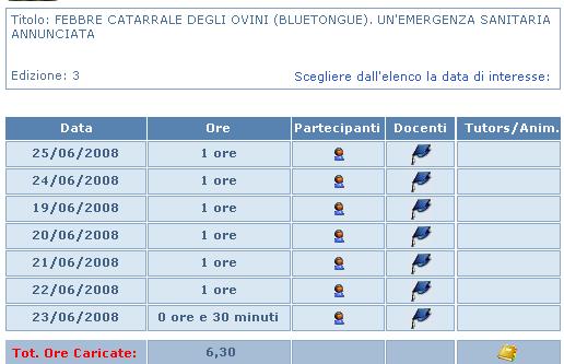 Relativamente all inserimento delle presenze dei tutor, cercare il nominativo prescelto: I tutor vengono selezionati dai nomi precedentemente inseriti nella maschera di