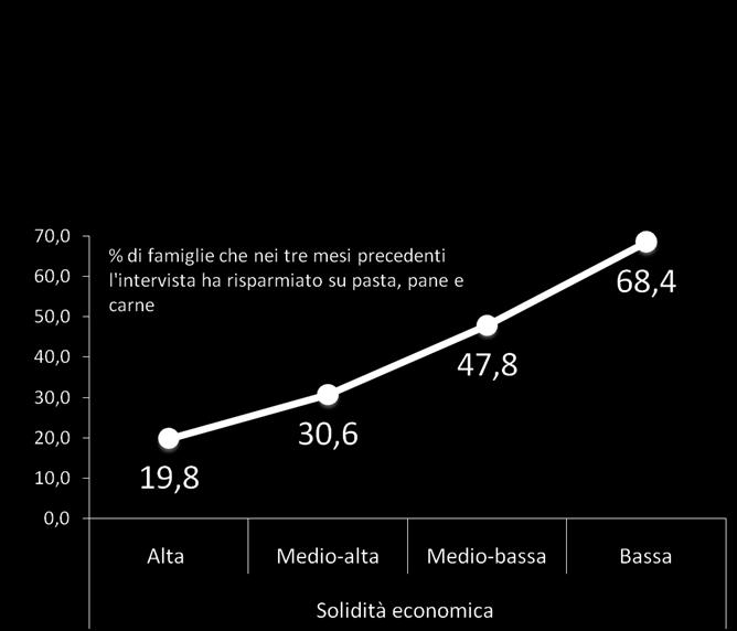 In termini comparativi, le famiglie che possono contare su dei risparmi, anche se titolari di mutui o