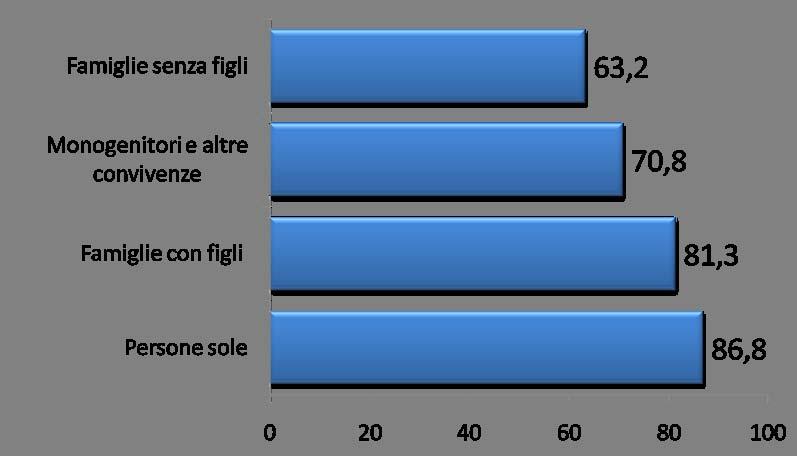 Il legame tra status lavorativo e