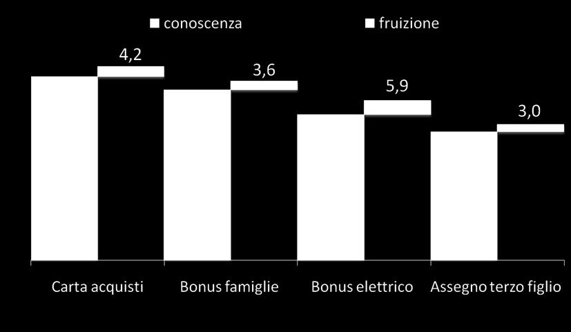 delle misure