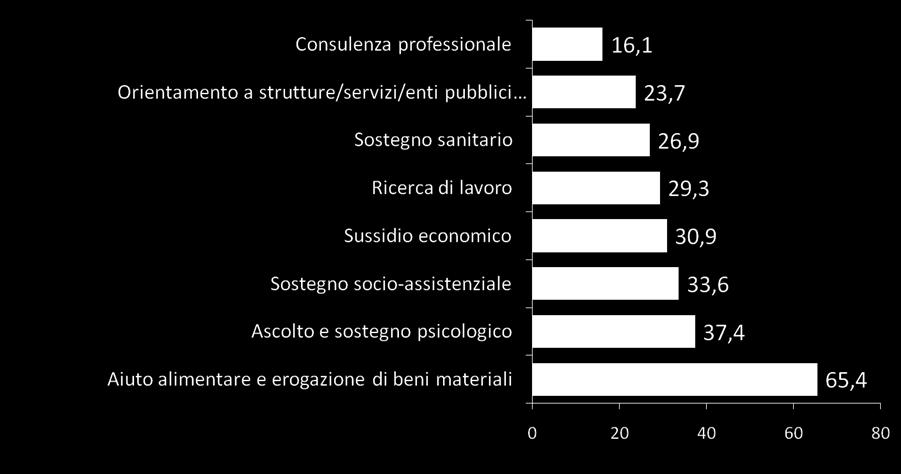 totale è superiore a cento