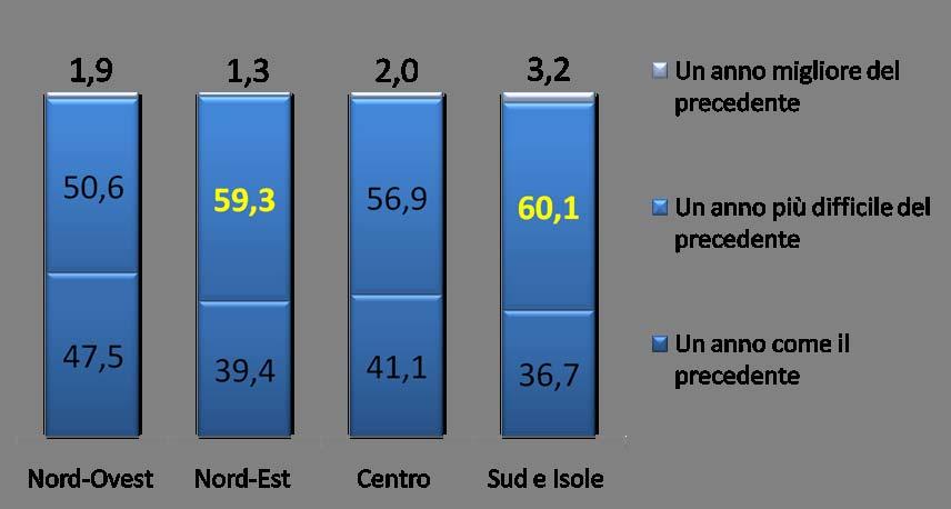 Il giudizio sul 2009 (I)