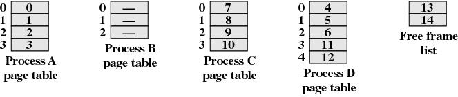 Esempio di paginazione 26 a b c d e f Il processo A ha 4 pagine; B ne ha 3, C ne ha 4, D ne ha 5; 3 pagine di D usano i frame liberati dallo swap-out di B.