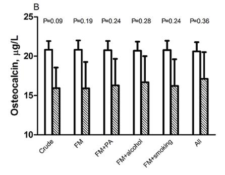 Relazione tra BMD e sindrome metabolica PLoS One 2014; 13:e108040.