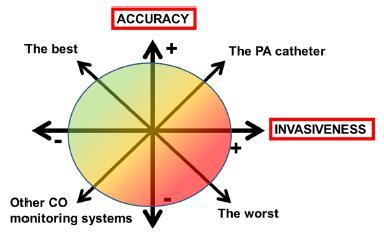 TECNICHE DISPONIBILI PER IL MONITORAGGIO EMODINAMICO IN PAZIENTI