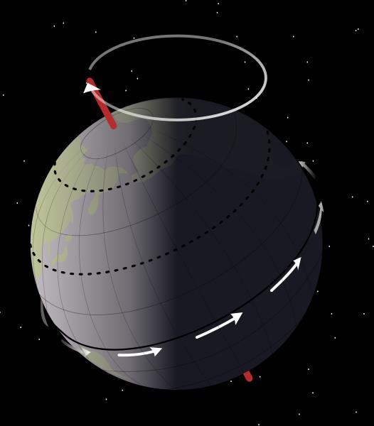 PRECESSIONE (p) Definita come cambiamento di direzione dell asse di rotazione terrestre rispetto alle stelle fisse; è un movimento giroscopico controllato da interazioni gravitazionali con Luna e