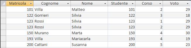 permette di selezionare tutti e soli i record