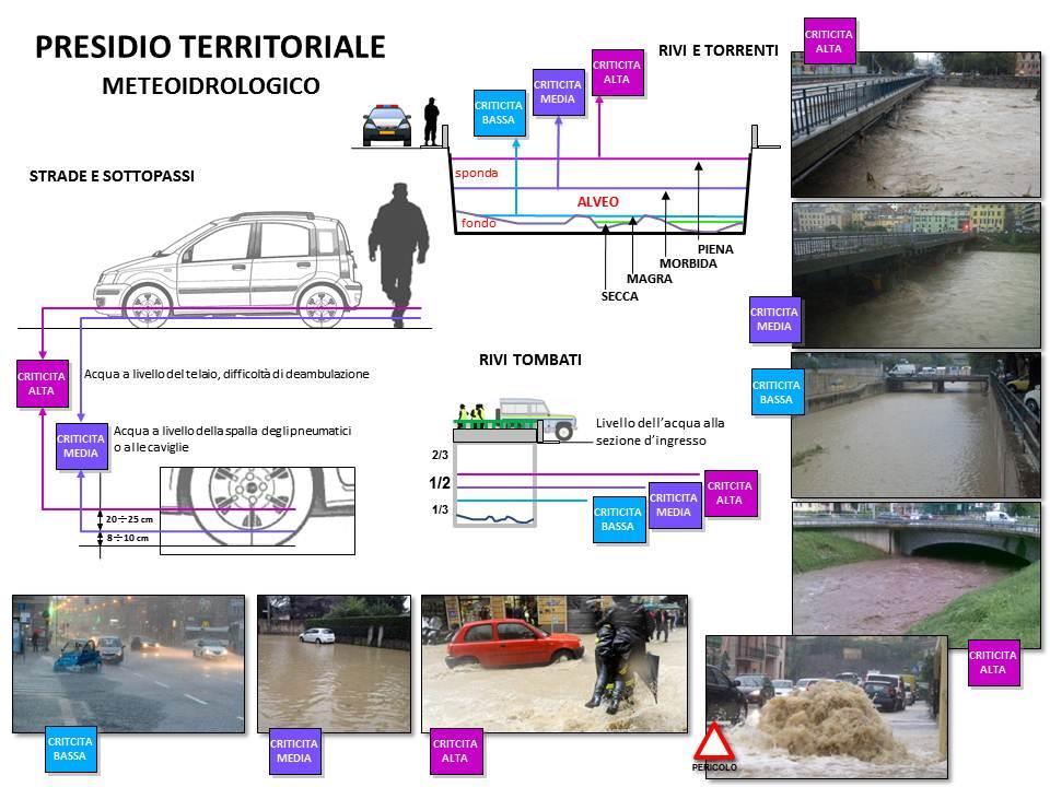 Esempi di Presidio Territoriale Meteo-Idrogeologico Il