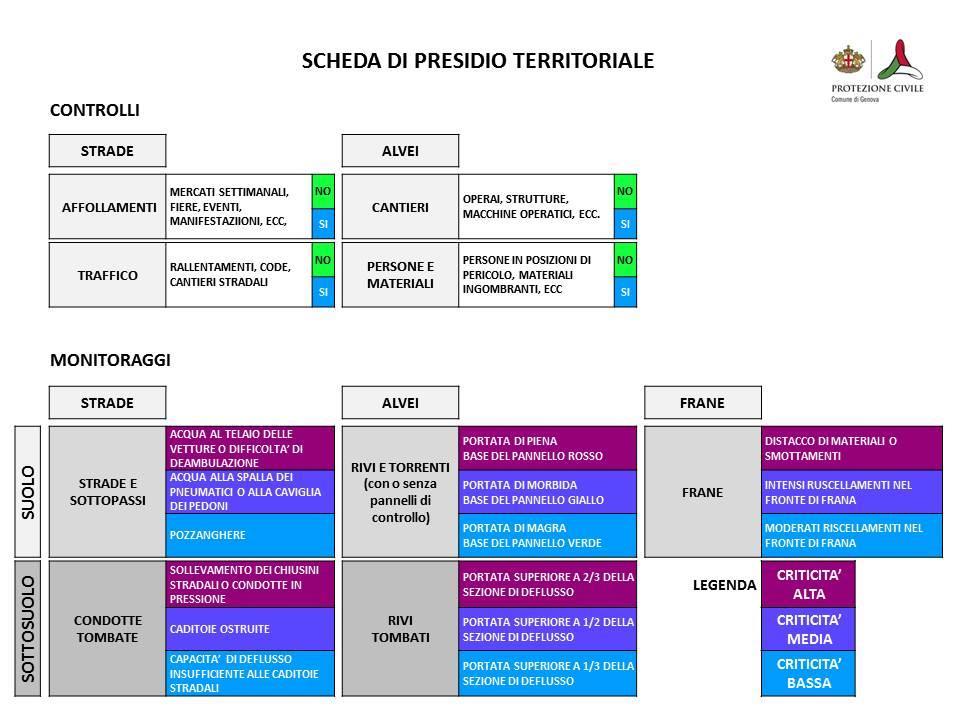 riguardo le condizioni sul territorio (rivi, torrenti,