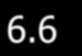 8 POSTOP 1.3 ± 0.8 n PREOP 2.2 ± 0.8 POSTOP 0.52 ± 0.