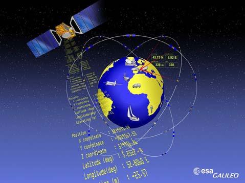 In particolare, ricordiamo: 1) GPS (USA è al 2008 l'unico sistema pienamente funzionante e disponibile); 2) GLONASS (è il sistema