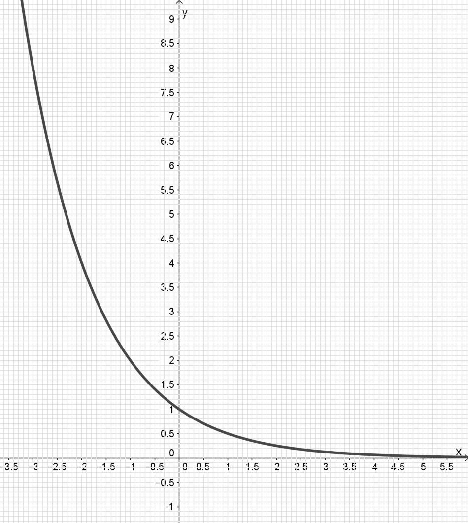 46) Risolvi queste disequazioni: ( )x ( )x < 0 y = ( ) x ( )x ( )x > ( )x > ( )x 8 ( )x