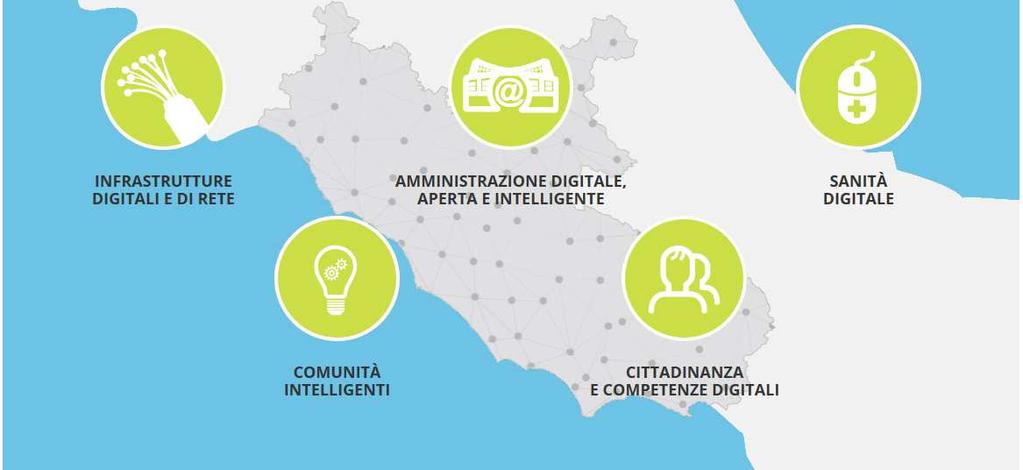 L Agenda Digitale della Regione Lazio Programma integrato di interventi innovativi e ad alto contenuto tecnologico per uno sviluppo sociale ed economico del territorio regionale che sia