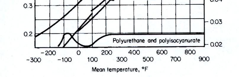 Coibentazioni Le coibentazioni hanno lo scopo di ridurre le dispersioni termiche di un apparecchio o di una tubazione verso l ambiente esterno e si utilizzano soprattutto quando la temperatura