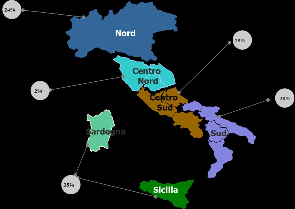 Oggi gestiamo impianti di operatori terzi per ~1300 MW che si aggiungono agli