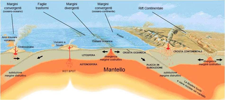 La tettonica delle