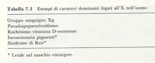 S.Rett: regressione sviluppo sistema nervoso con ritardo mentale scoliosi spasticità. Solo femmine affette.