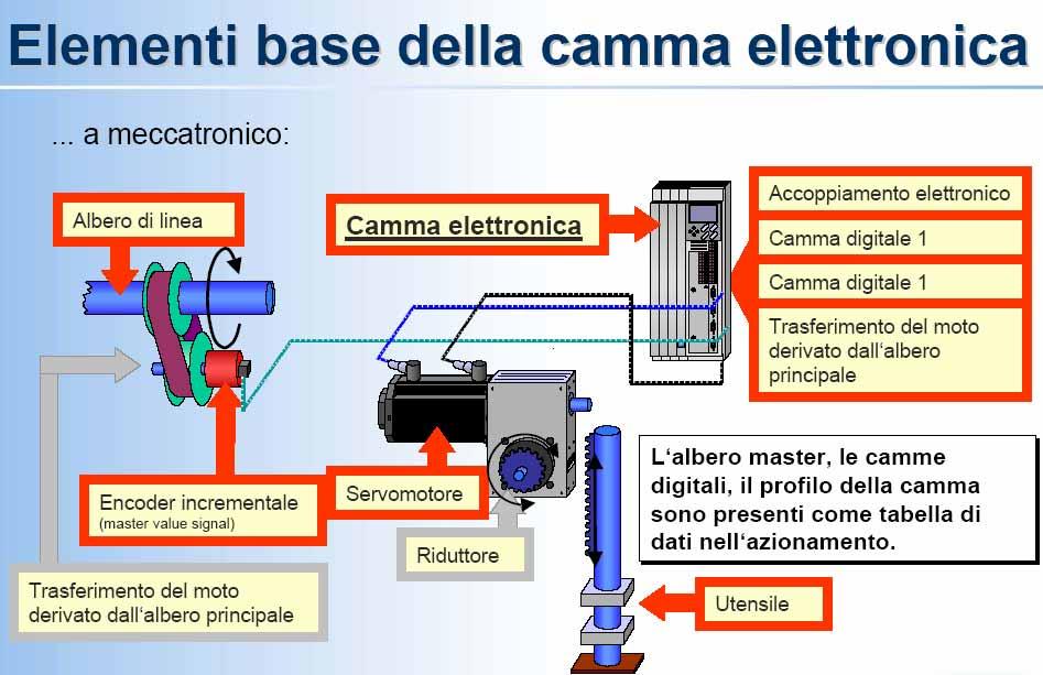 Esempi di sistemi di