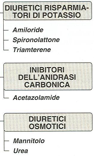 Diuretici