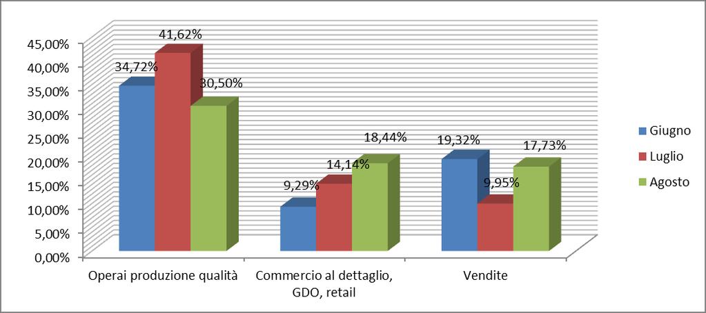 Jobs In Progress Il rapporto completo di InfoJobs.