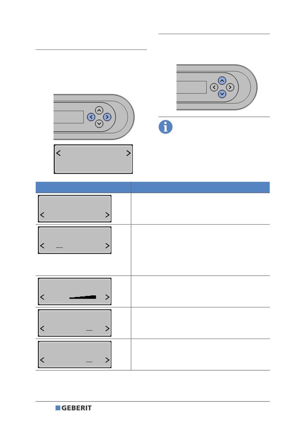 Creazione di profili dell'utente 1 Richiamare il menu principale [Impostazioni profilo] mediante i tasti freccia <sinistra>/<destra> presenti sul lato posteriore del telecomando.