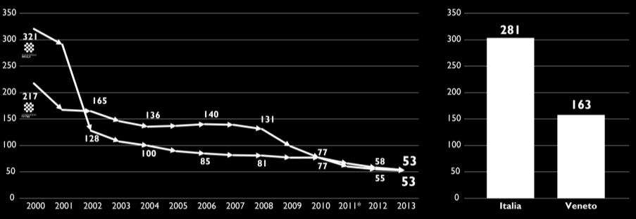 recupero e quindi conteggiati tra i rifiuti riciclabili FONTI dati Contarina 2013,