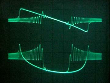 Esperienza dimostrativa Visualizzazione caratteristica a farfalla Con un generatore modulato in frequenza è possibile visualizzare la caratteristica a farfalla direttamente sullo schermo di un