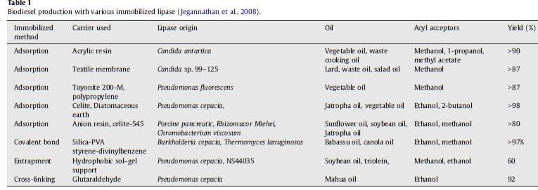 Applicazione di