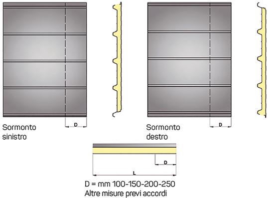 PANNELLI ISOLANTI E ACCESSORI ISOCOP SOVRACCARICHI - INTERASSI CARICO UNIFORMEMENTE DISTRIBUITO kg/m 2 80 100 120 140 160 180 200 220 250 LAMIERE IN ACCIAIO 0,4 / 0,4 mm Appoggio 120 mm SPESSORE