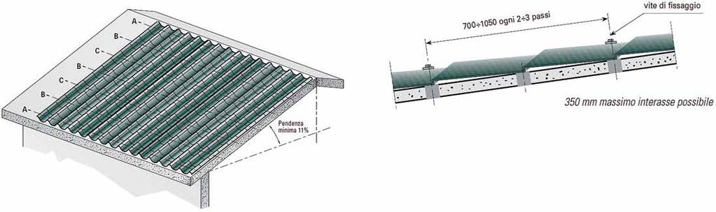 LAMIERE GRECATE LG 50 DIMENSIONI LUNGHEZZE STANDARD LAMIERA mm 1200 2250 2950 4000 4700 5050 5750 6100 6450 TOLLERANZE DIMENSIONALI SCOSTAMENTI