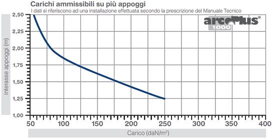 MULTIPLO Realizzazione lucernario mediante sovrapposizione laterale con pannelli isolanti per